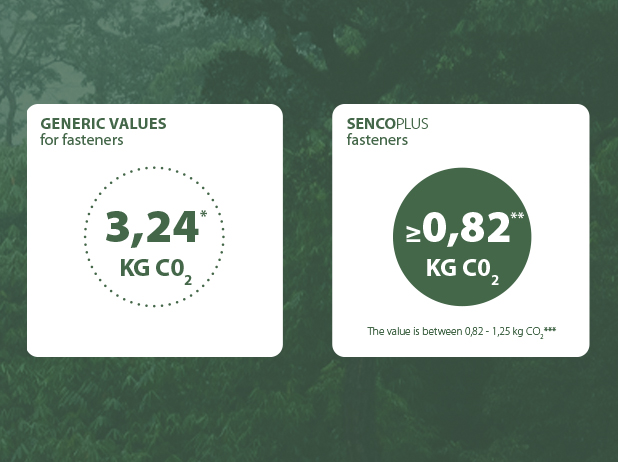 DISCOVER THE SENCOPLUS RANGE